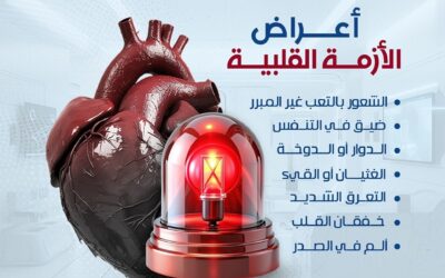 أعراض الأزمة القلبية